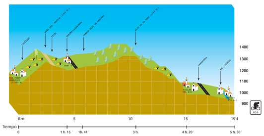 Etapa 4 - San Pedro Manrique-Yanguas
