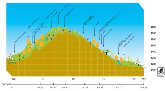 Etapa 6 - Santa Cruz de Yanguas-Almarza